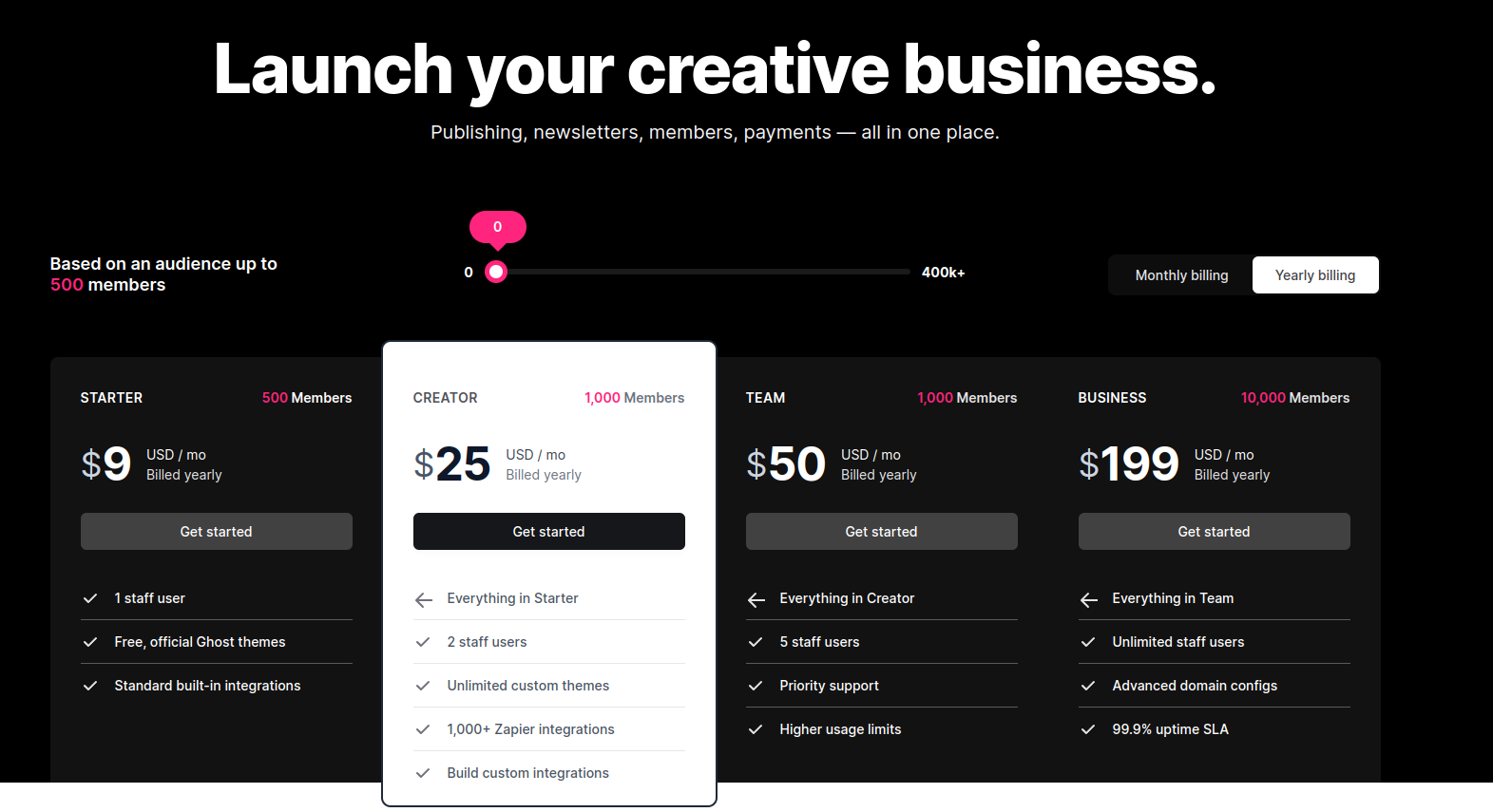 Ghost's pricing plans for their managed service. There are 4 plans: Starter, creator, team, and business that have different prices.