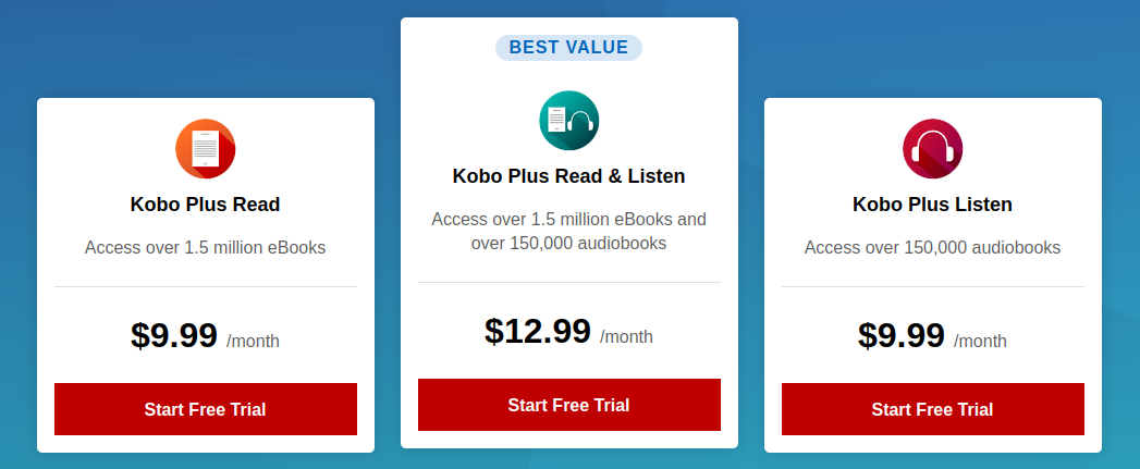 Kobo Plus prices for Canada (2024)